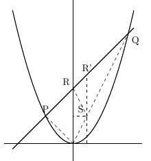 二次関数と三角形の面積_4