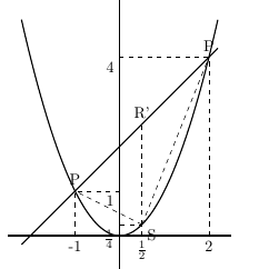 二次関数と三角形の面積_3
