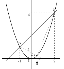 二次関数と三角形の面積_2