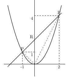 二次関数と三角形の面積_1